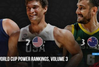 男篮世界杯32强战力榜：美国第2 加拿大第17