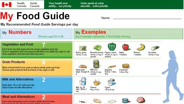 Image result for Canadian Health Guide