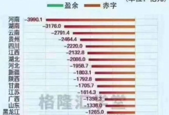 热评：上半年中国经济全沦陷，大庆70周年很惨