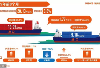 海关总署数据分析:前三大贸易伙伴排序变了