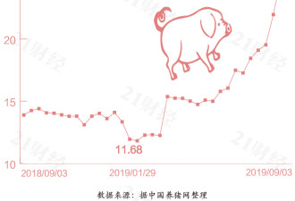 中国猪价地图出炉！养一头猪究竟能赚多少钱？