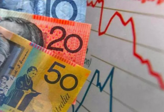金融危机阴影重现，NAB预测澳央行进一步降息
