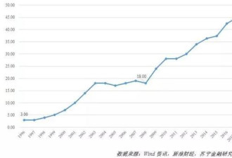 警报拉响 中国家庭债务率接近美次贷危机水平