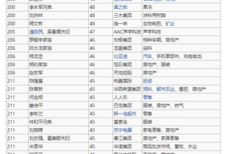 甘肃首富坠落，曾身家200亿如今身负巨债