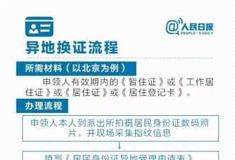 83-92年出生的快换身份证！否则麻烦大了