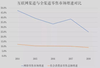 每年绕地球好几圈的香飘飘,上半年才赚了2万块