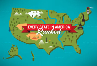 50州大排名 这个州被评为全美最差州