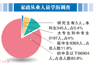 高学历人才追捧月嫂行业：考五六个证 月入过万