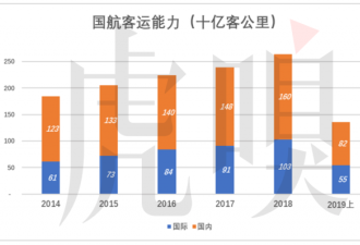 为了省下1分钱 国航决定让乘客“饿肚子”