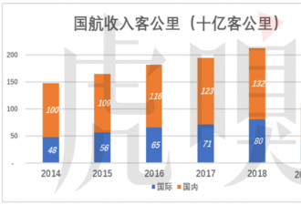 为了省下1分钱 国航决定让乘客“饿肚子”