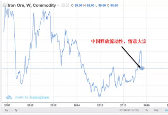 中国释放“流动性”利好 澳元汇价重心望提升