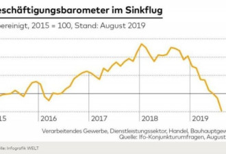 失业：德国人在经济衰退大潮中感受到切肤之痛