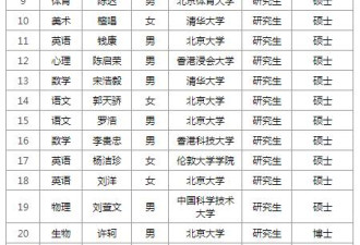 硕士起步,清华北大占一半!这中学的教师太牛