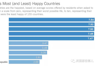 作为全世界最幸福的国民 挪威人表示幸福关键