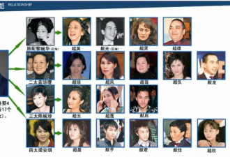 赌王何鸿燊的17个子女，凭什么只有她最得器重