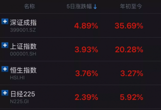 媒体：炒房亏钱的时代来临.轮到这1.5亿人笑了