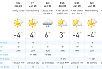 北极寒流再袭 2月初多伦多又回到严冬模式！