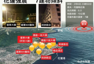 台湾15年最强震已致2死202伤强余震不断