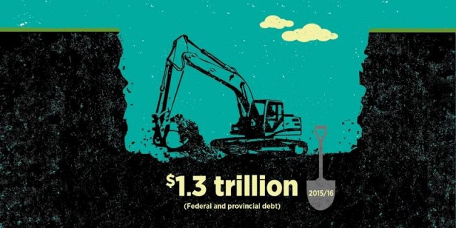 UserswilliamPicturesConservative campaign 2019 translationscost-of-government-debt-in-canada-2016.jpg