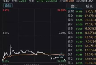 李嘉诚出手了!这两只香港股票暴跌30%