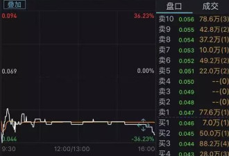 李嘉诚出手了!这两只香港股票暴跌30%