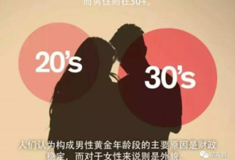 亚洲传统婚姻正在崩溃单身人口增至2亿婚姻规则