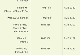 iPhone 11系列保外换屏要多少钱？最高2559元