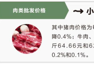 猪肉价格降了！又1万吨&quot;国家存的猪肉&quot;将投放