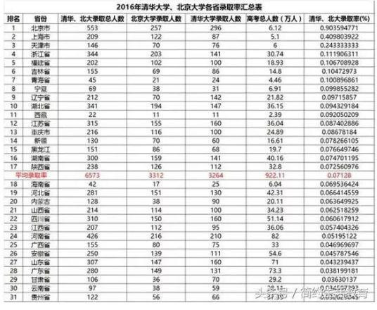 美国职场数据:印度人才全面碾压中国人