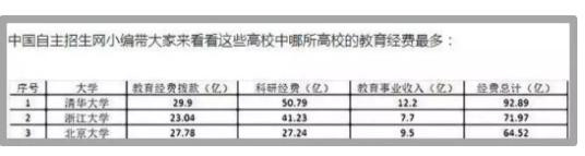 美国职场数据:印度人才全面碾压中国人
