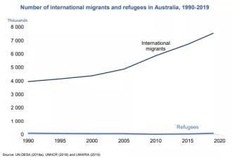 移民冷知识：全球约50%移民集中在这十个国家