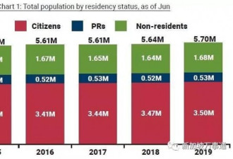 2019人口白皮书：新加坡全面放宽工作准证