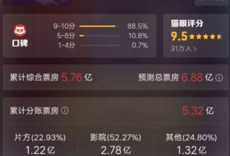 1年就在中国赚18亿票房！阿米尔·汗这样回应