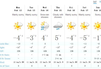 多伦多未来一周冷暖不均：周四最高达10度