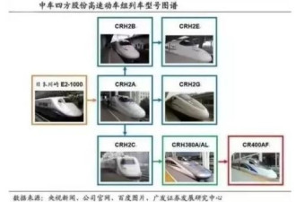 引以为傲的高铁是中国制造业最大痛点