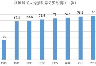 寿命从35岁到77岁 中国到底死磕过多少疾病？