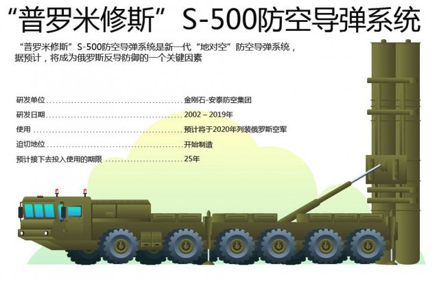 俄S500导弹实战击落600公里外目标以 色列战机_无忧资讯