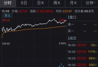 乔布斯忌日，苹果市值破万亿美元！新品卖断货