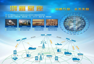 中国同时开建两个全球卫星互联网？总数超456颗