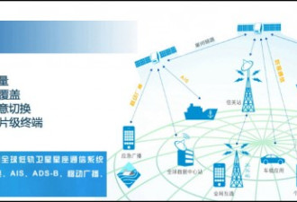 中国同时开建两个全球卫星互联网？总数超456颗
