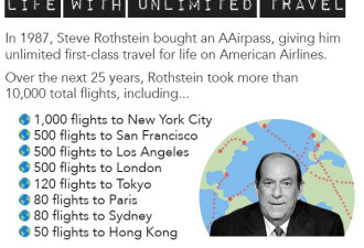 富豪买了张终生无限次机票 航空公司被搭破产