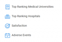 多伦多在全球最佳医院城市排行榜中位列15