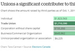 本次加拿大联邦选举中，这个神秘组织捐款最多
