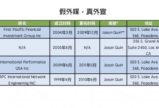 假外媒 真外宣：红衣女记者东家疑资金来源造假