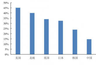 结婚为啥那么难？北京彩礼要20万＋一套房