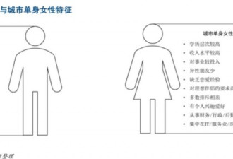 结婚为啥那么难？北京彩礼要20万＋一套房