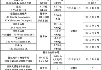 还敢坐海航？民航局证实海航拖欠油费 已约谈