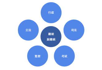 三组图秒懂大陆与台湾立法程序