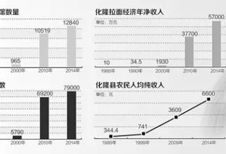 兰州拉面馆究竟有多赚钱？看完震惊