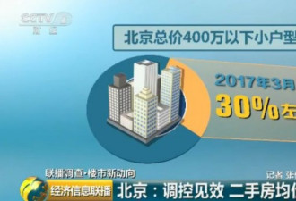 北京通州二手房均价跌8000元 买卖方逆转